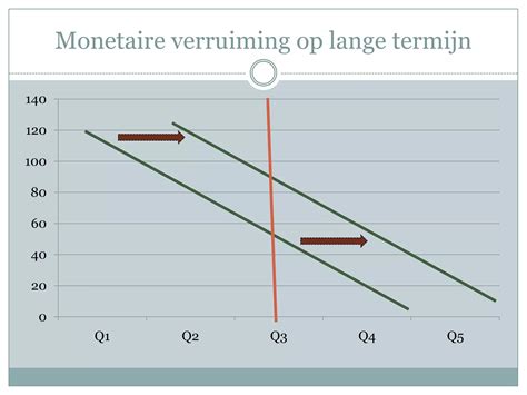 Schematische weergave: Drie oorzaken van ongelijkheid - monopolies, monetair beleid, bancair beleid