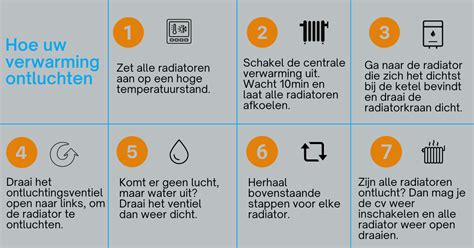 Infographic: Stappenplan voor het ontluchten van radiatoren