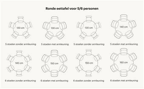 Overzicht materialen en prijsrange voor ronde tafels