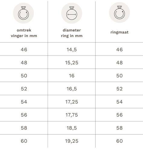 Wijze van meten en kiezen van diameter voor 4-8 personen