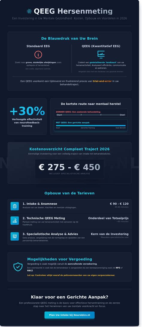 Infographic: Tarieven en garanties