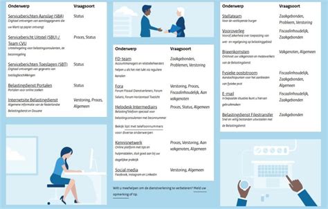 Contactkaart en bereikbaarheid