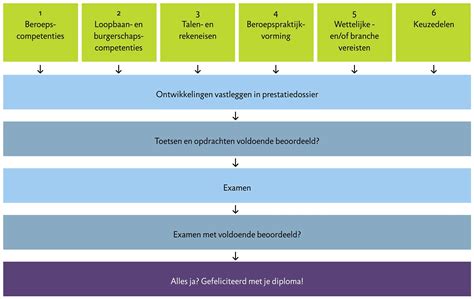 Schema dat de opbouw van composietsteen toont.