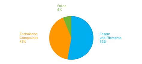 Diagram: Vergelijking vlies- vs vinyl- en papierbehang
