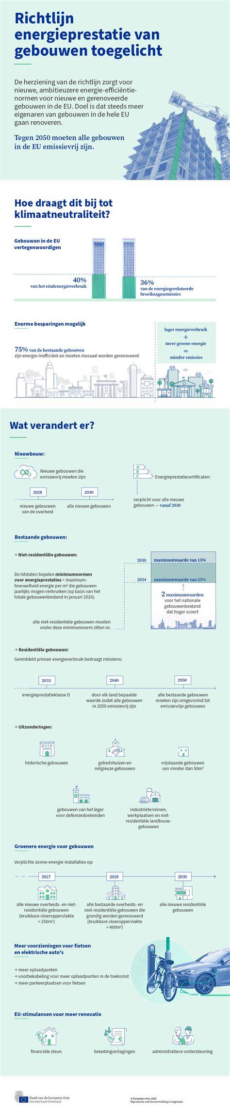 Infographic over geluidsolatie en plinten in mixed-use gebouwen