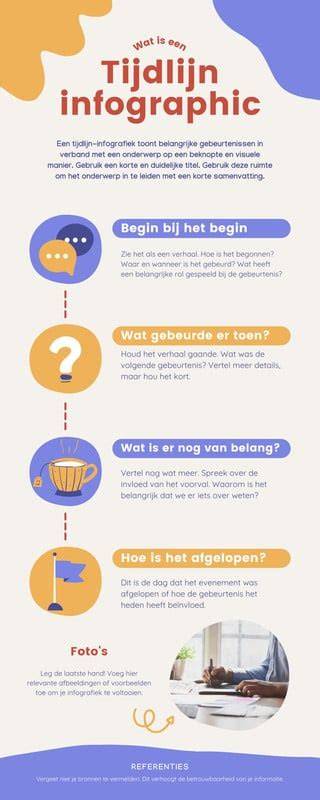 Infographic: Parket Line tijdlijn en dienstverlening