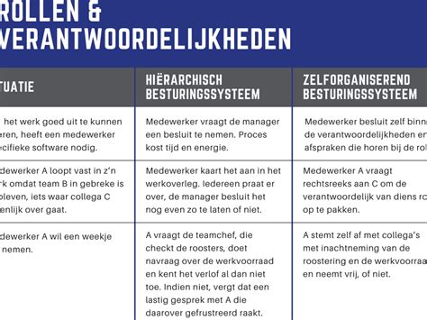 Grafiek: Voorbeelden van ondervloertypes en hun functies
