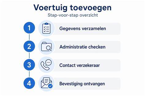 Infographic: Stappen voor het toevoegen van een nieuwe gebruiker aan Topdesk