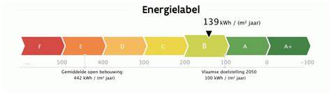 Infographic: S-peil en E-peil samengevat in één diagram
