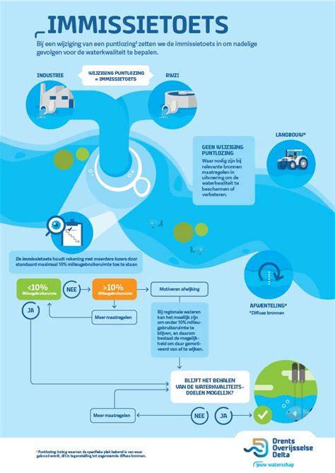 Infografiek: Verdeling van asbesttoepassingen en regelgeving