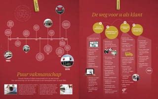 Noviteiten en inspiratie uit showrooms