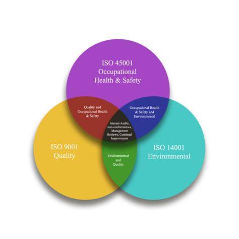 Diagram: validatieopzet conform ISO-normen
