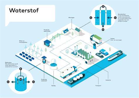 Mapa: distributienetwerk en steekproefpunten voor drinkwatermonitoring