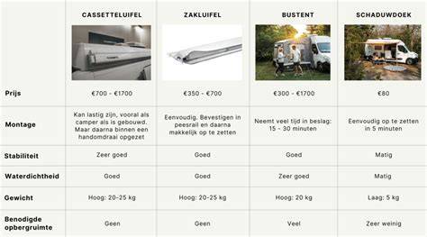 Checklist: stappen voor veilige montage van dakdrager en luifel