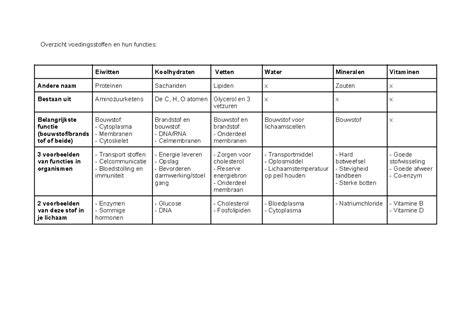 Diagram: Kleurenpad-schema en hun functies