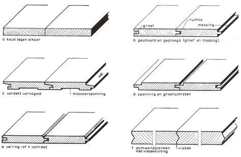 Infographic: Keralit sponning- en potdekselpanelen opgebouwd uit veer en groef