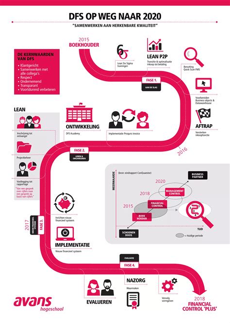 Infographic: Fase van herstart en geplande openingsdata