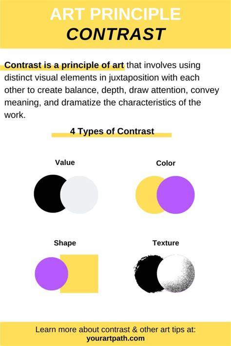 Infographic: contrast vs. eenheid bij voegkleuren
