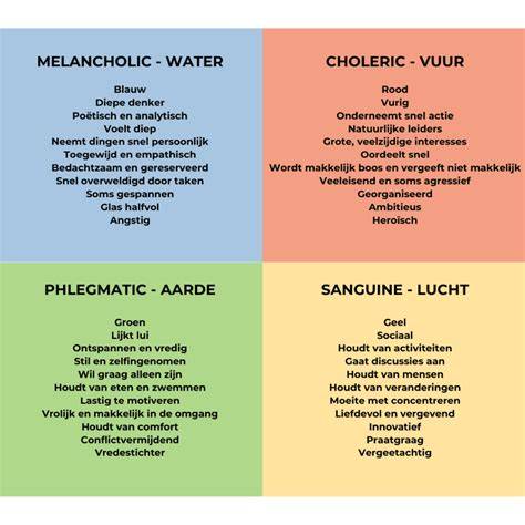 Infographic: Overzicht types douchedeuren en hun kenmerken