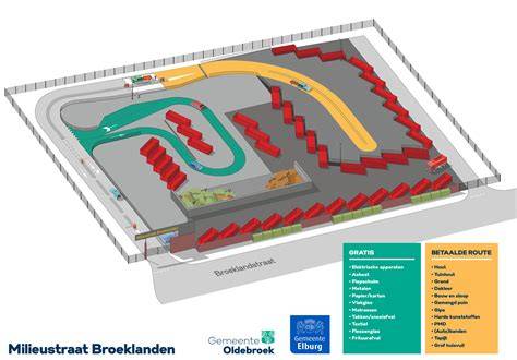 Plattegrond en routes naar de milieustraat Waalwijk