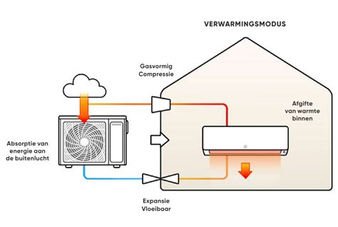 Schema werking merinowol luchtkamertjes