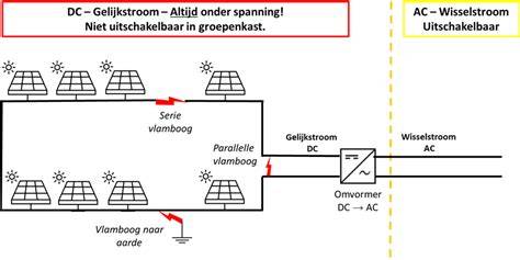 Schematische weergave van DC- en AC-bekabeling voor PV-systeem