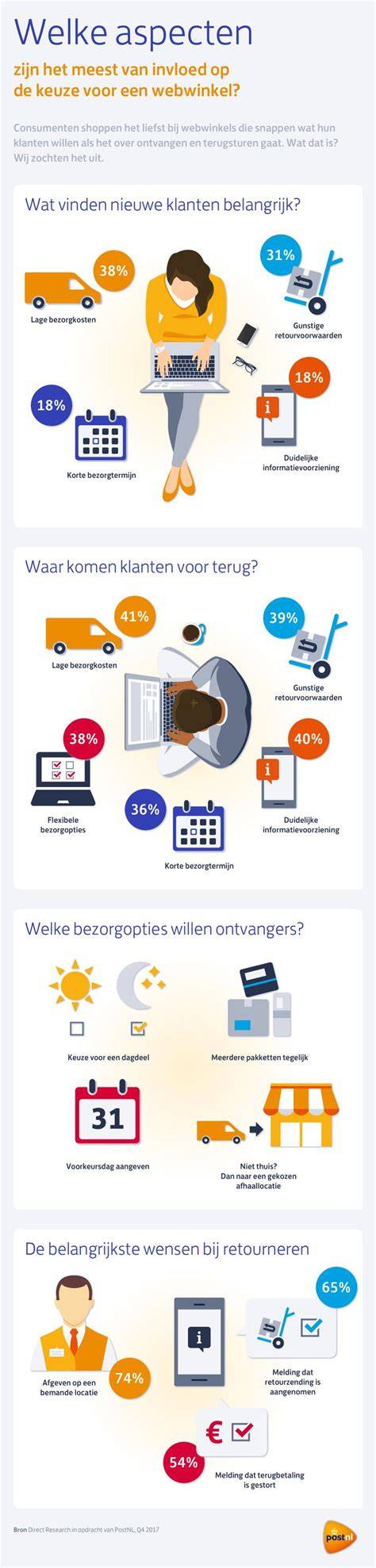 Infographic: Menuvarianten, bezorgkosten en statiegeldopties