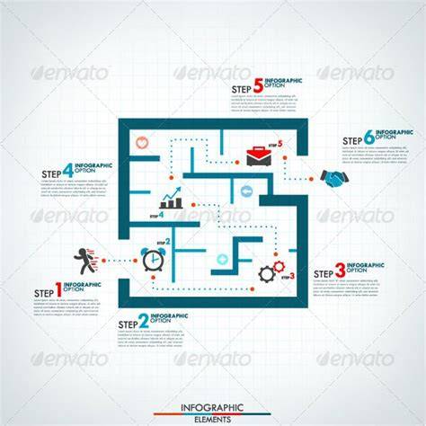 Infographic: Labyrinth reinigen stap-voor-stap