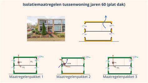 Schematische weergave: stap-voor-stap tuinhuisdaksbedekking met shingles