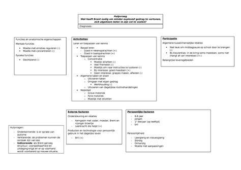Schema: Verzekeringseisen bij rioolinspectie