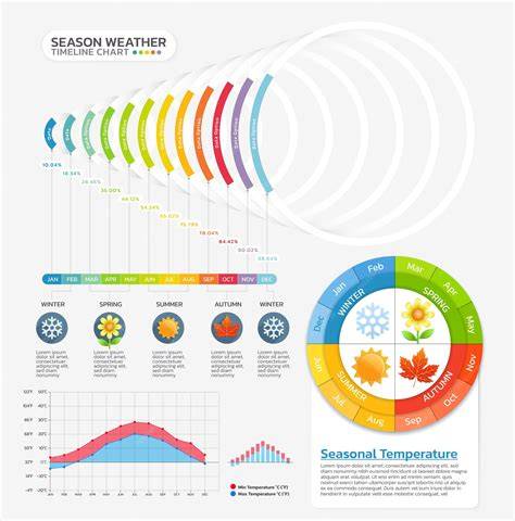 Seizoensgebonden riooltips infographic