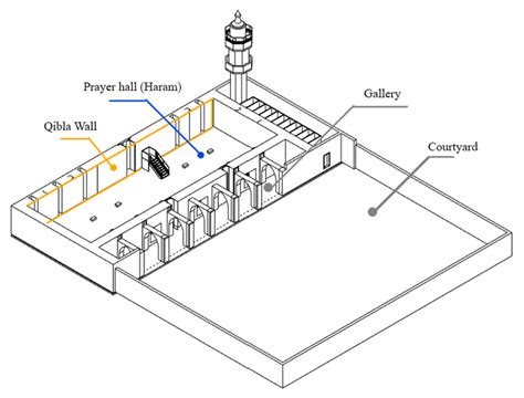 Diagram: kerntemperatuur per onderdeel
