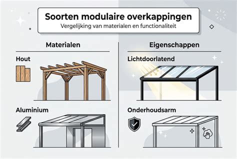 Infographic: overzicht van verschillende betonplaatformaten en toplaag-types