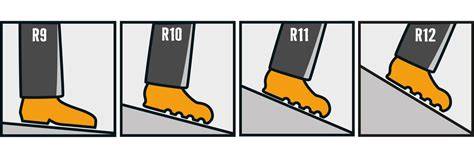 Schema: antislipklassen R9 tot R13 uitgelegd