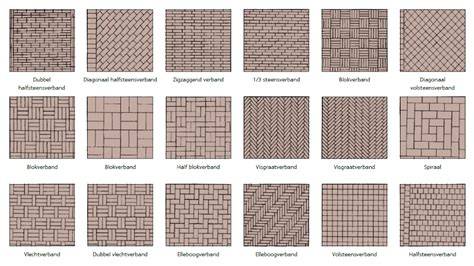 Illustratie: juiste legtechnieken voor halfsteens vs. plat patroon