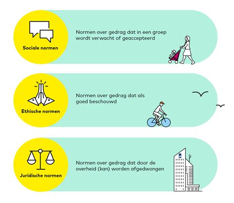 Infographic die de integratie van Poolse en internationale normen in de cursussen toont