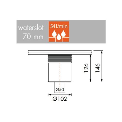 Schematische weergave van het inkortbare en draaibare sifonhuis van de Easy Drain Multi