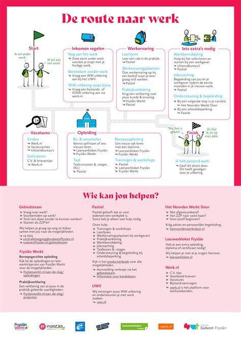 Infographic: Overzicht waterdichtingsmethoden en wanneer te gebruiken