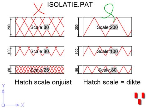 Stappenplan isolatie arcering in CAD