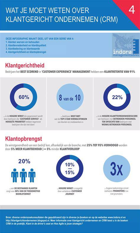 Infographic: montagemethode en randafwerking
