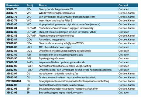 Naadafdichtingsmateriaal en naaddichter overzicht