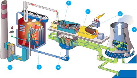 Infographic: Werking van een brikettenstarter en verschillende brandstoffen