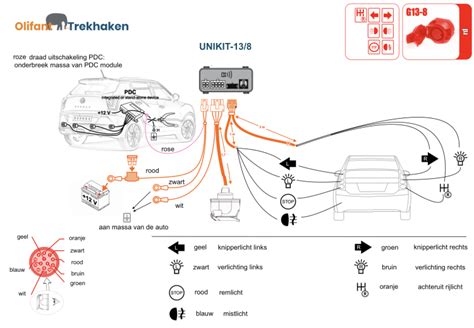 Schema van een Ford Focus met pijlen die mogelijke leklocaties aangeven.