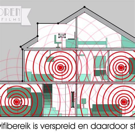 Infographic: Comfortbox Geluid en stilstaande zijde