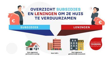 Schema: subsidies en leningen voor duurzaam bouwen