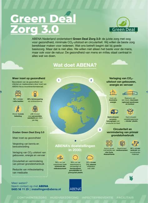 Infographic: samenvatting duurzame verbouwing