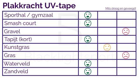 Diagram van montagetechnieken op verschillende ondergronden