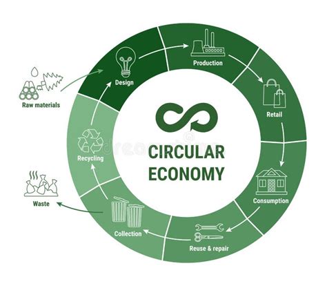 Infographic: circulaire e-waste-stromen en processen