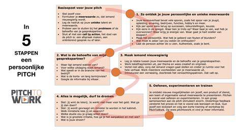 Voorbeeld van Low Pitch System op een gedwongen vlak dak