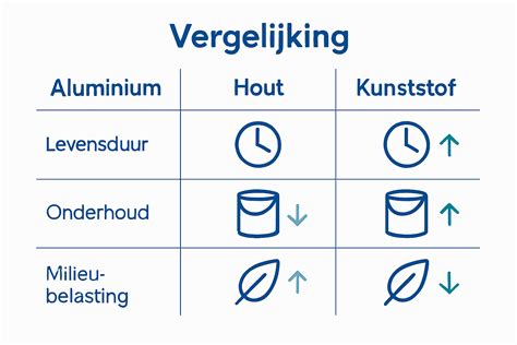 Vergelijking kunststof vs. hout: onderhoud, kosten en duurzaamheid